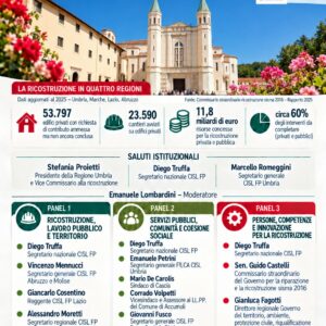 Il Pnrr è terminato ma nel cratere del sisma c’è ancora molto da lavorare Cisl Umbria e Fp CISL Umbria venerdì 9 ottobre 2026 fanno il punto sulla ricostruzione a Cascia