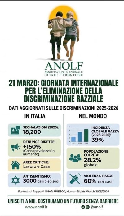 21 MARZO: GIORNATA INTERNAZIONALE PER L'ELIMINAZIONE DELLA DISCRIMINAZIONE RAZZIALE